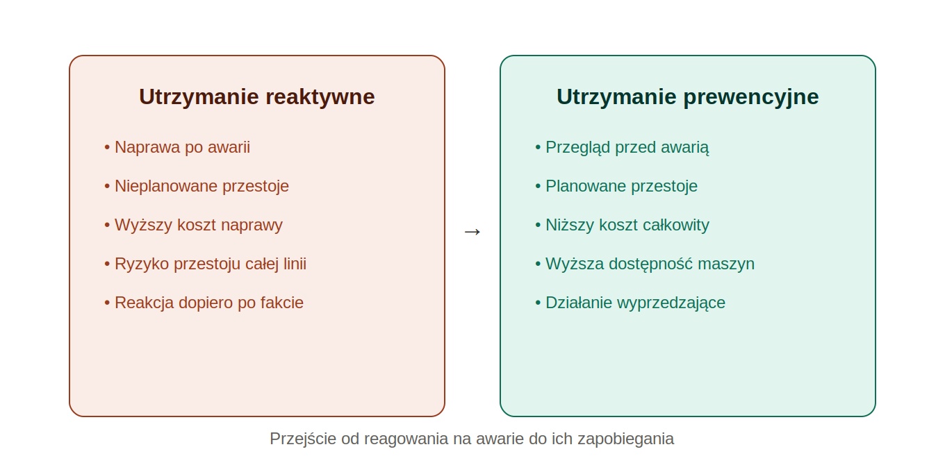 Wydajność linii produkcyjnej — wpływ wąskiego gardła na wynik całej linii